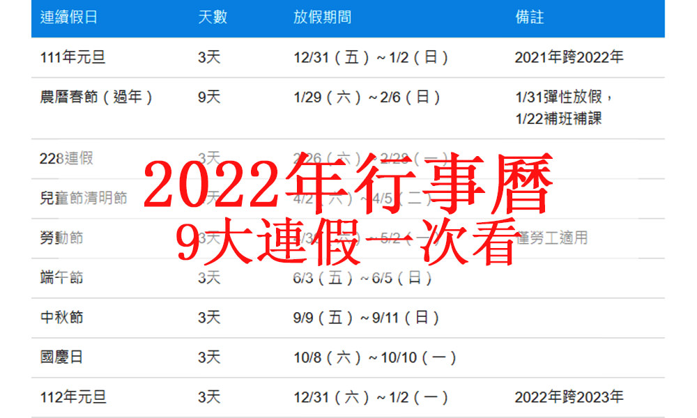 Read more about the article 【2022年行事曆】2022連假攻略，9個連假怎麼玩？