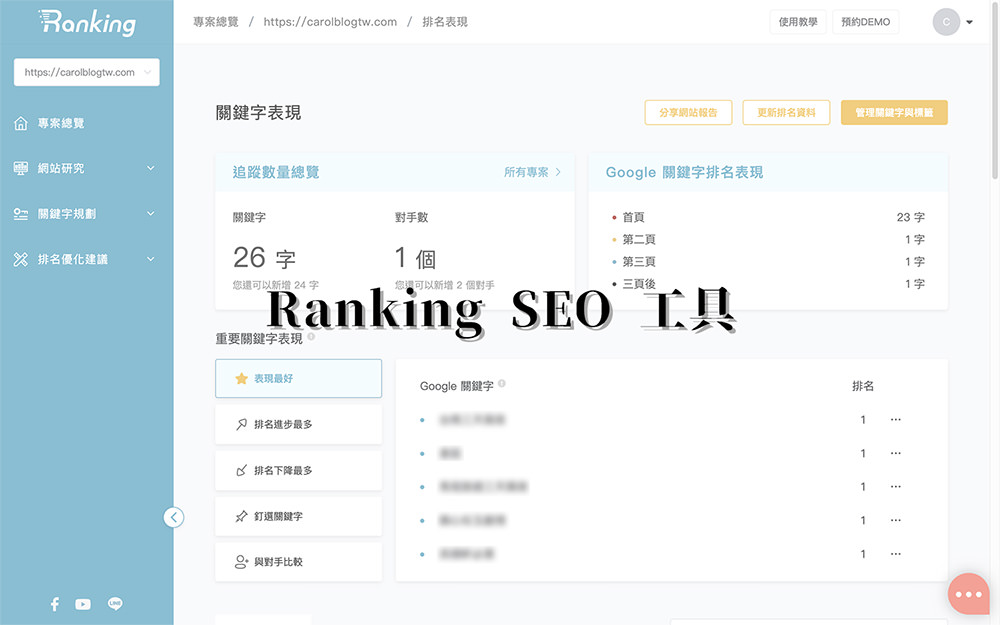 Ranking SEO工具