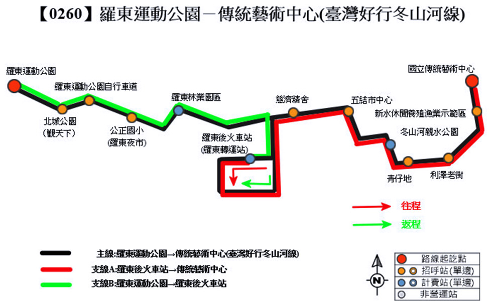 台灣好行 冬山河線路線圖