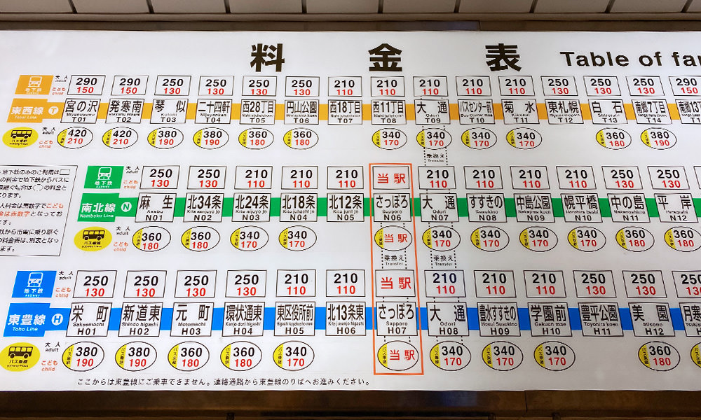 札幌地鐵 票價表