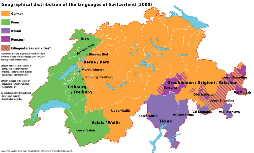 瑞士語言